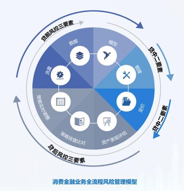 耕信托文化筑牢发展根基 创新普惠金融服务实体经济不朽情缘手机版华鑫信托党委书记、董事长朱勇：深(图1)