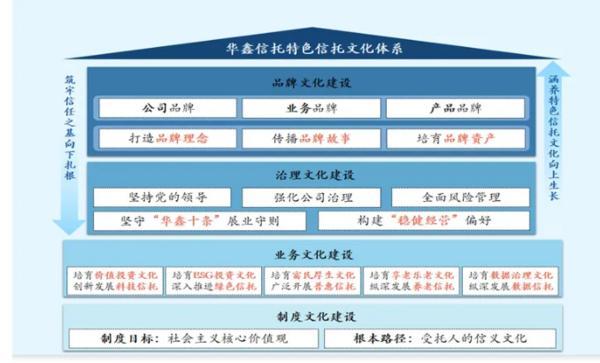 耕信托文化筑牢发展根基 创新普惠金融服务实体经济不朽情缘手机版华鑫信托党委书记、董事长朱勇：深(图2)