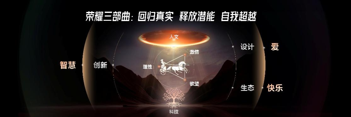 ”启航：解析荣耀如何重构竞争力不朽情缘平台“全球百万雄鹰计划(图2)